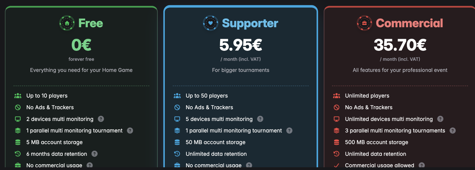 The Free, Supporter and Commercial plans side by side