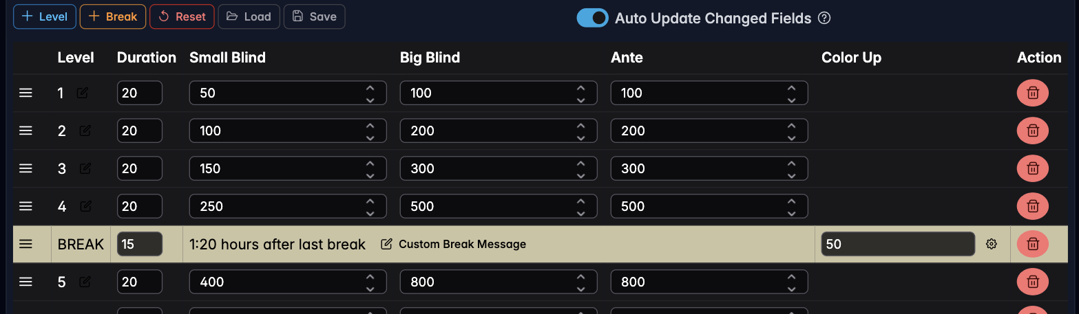 The generated blind levels, including a break row