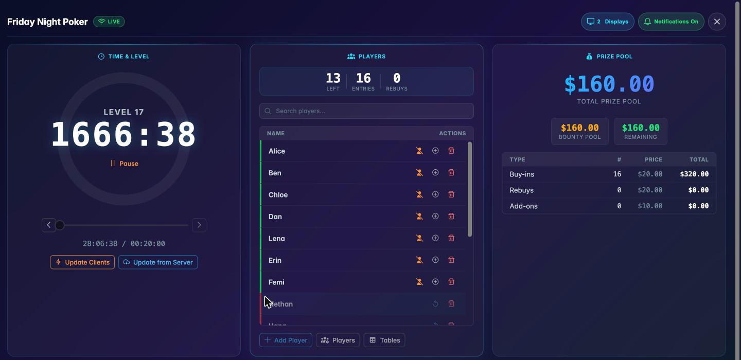The multi monitoring command centre with tiles for time, players and prize pool