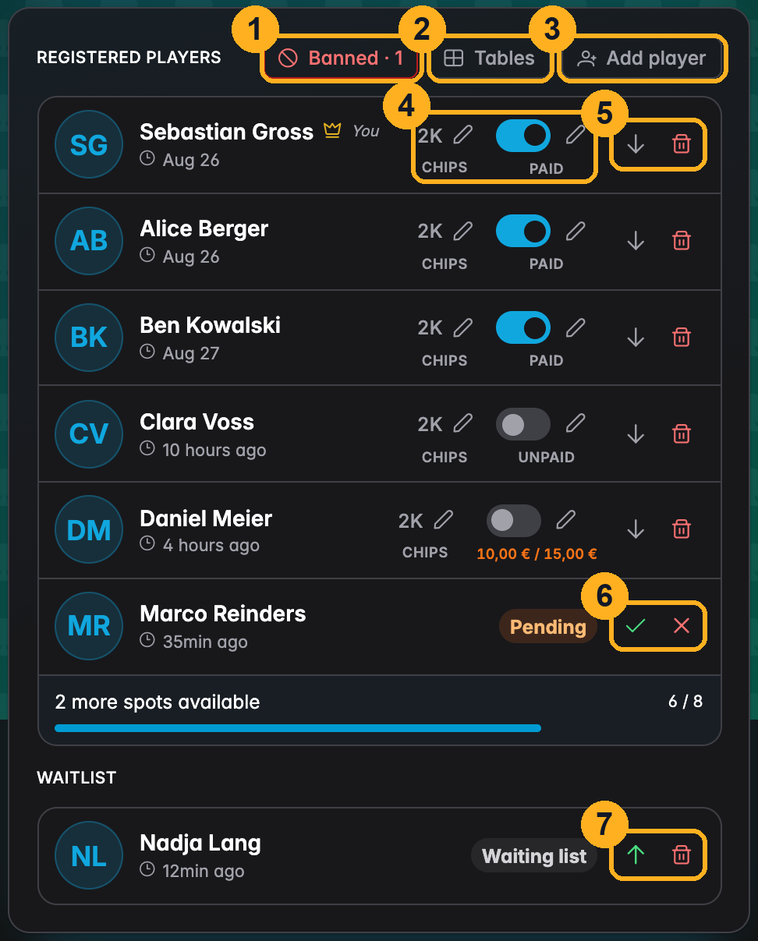 The registered players list with the header buttons and per-row actions marked