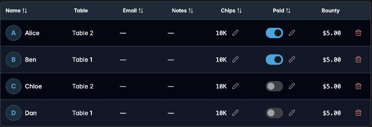 The pre-registration list showing which table each player is on