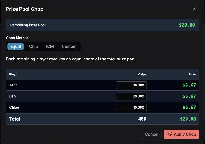 The Prize Pool Chop dialog set to Equal