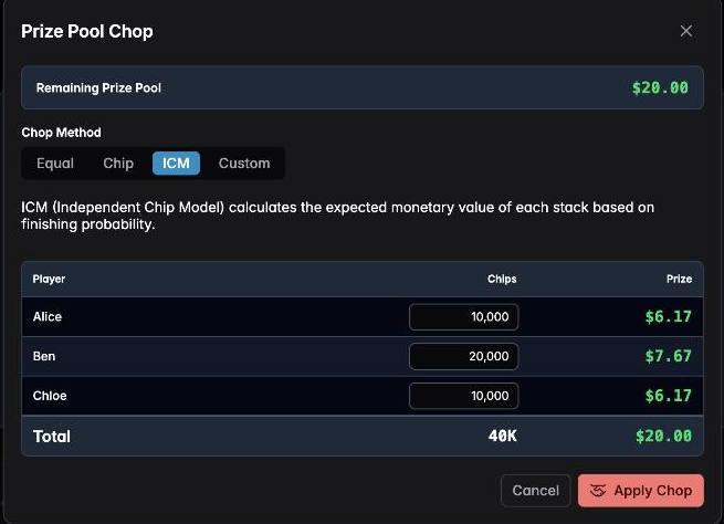 The chop dialog set to ICM