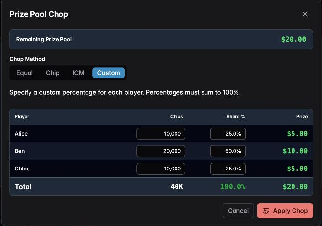 The chop dialog set to Custom, with an editable Share % column