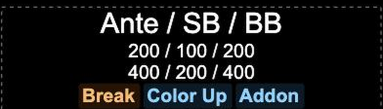 The Blind Schedule component listing upcoming levels with break, colour-up and add-on markers