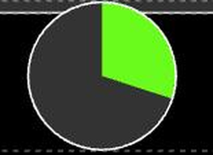 The Circular Progress component as a partially filled ring